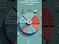 IP address short