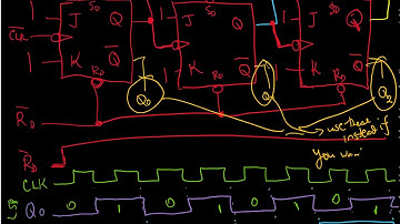 Asynchronous Ripple Counter