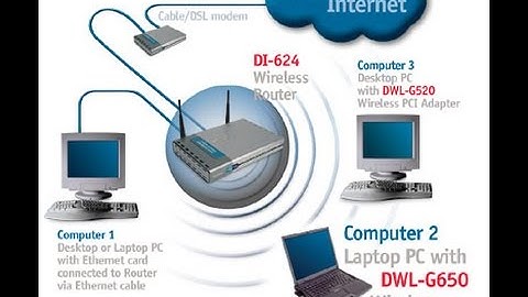 CSMA/CA basics (MAC layer Operation Adhoc network)