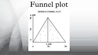 Funnel plot