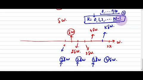 Frequency Domain Sampling for aperiodic and periodic signals