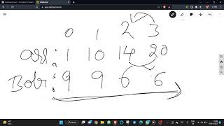 Famous Maximise Score || Codechef Starters 86 Wealth