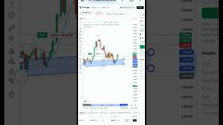 #trading #status