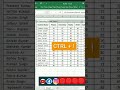 Smart Formatting Excel | Merge Alignment | excel shorcut