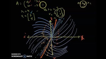 An interesting Example of system with origin as Source Equilibrium Point | Dynamical System | X