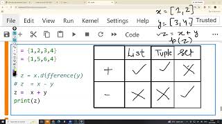 Python class 15 part 2 ( 18 /7)