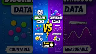 Discrete and continuous data