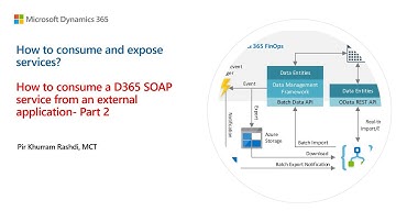 22. How to consume a D365 SOAP service using an external application - Part 2