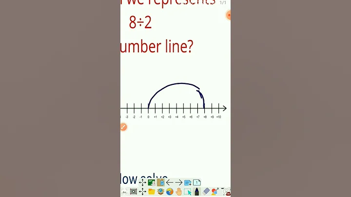 #How can we represents division on number line#shorts