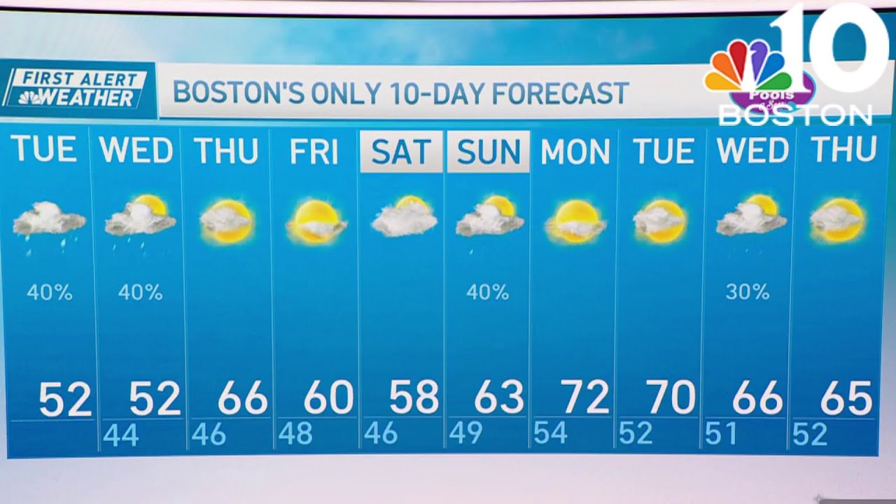 Temps continue to stay chilly in Boston Tuesday - YouTube