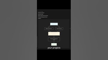 Automate Your Life with These AI Tools! | AIHacksLab