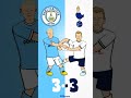 Man city vs spurs score predictor hit pause or screenshot for yours shorts