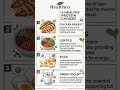 Protein Food That Actually Helps Your Body | Healthco #health #nutrition #2026
