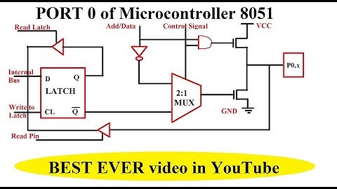 PORT 0 of Microcontroller 8051