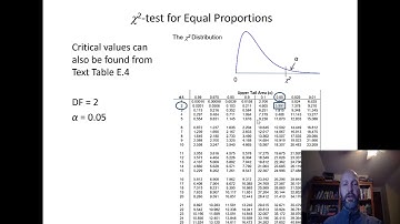 Chi square I   compare proportions