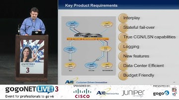 A10 Networks: IPv6 Solutions for Enterprise by Paul Nicholson at gogoNET LIVE! 3 IPv6 Conference