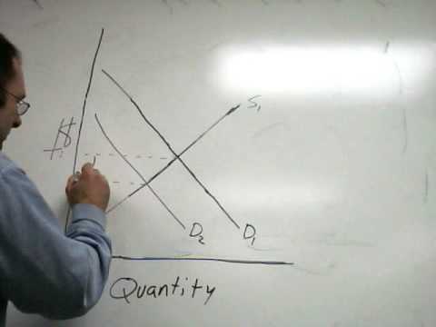 IncreasingandDecreasingS&D.avi