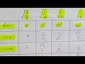 त्रिकोणमिति table trick in hindi | tringonometry table trick 2023 in hindi