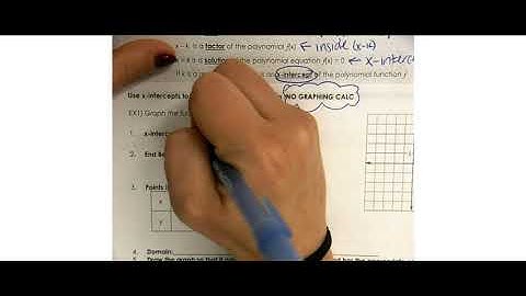 5 8 Analyze Graphs of Polynomial Functions Video Lesson