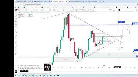 Plan XAU phiên 25/11 : Kiểm định vùng cung 415x-9x . Tạo đỉnh tuần thứ 3-5.