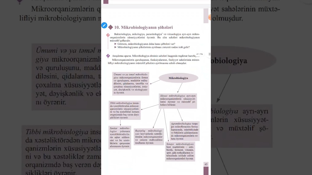 11- ci sinif kitab - Mikrobiologiya