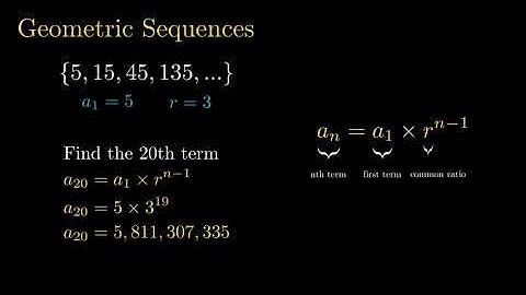 Geometric Sequences – Explained with Animations