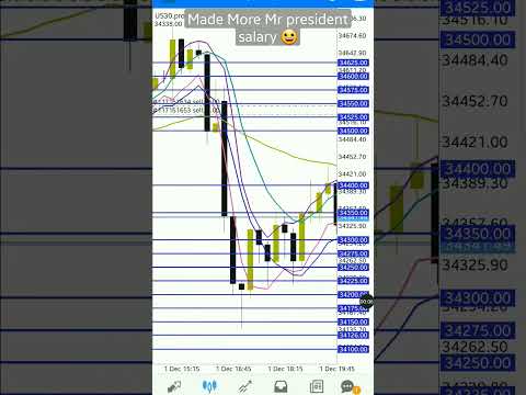 Made 30 000 USD With This Beginners Entry Easy Forex Profits On US30 