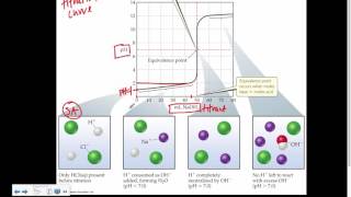 17 3 Titration