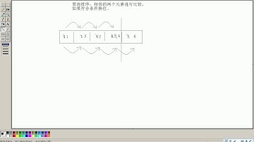 黑马程序员 毕向东 Java基础视频教程第04天 05 数组排序 冒泡排序