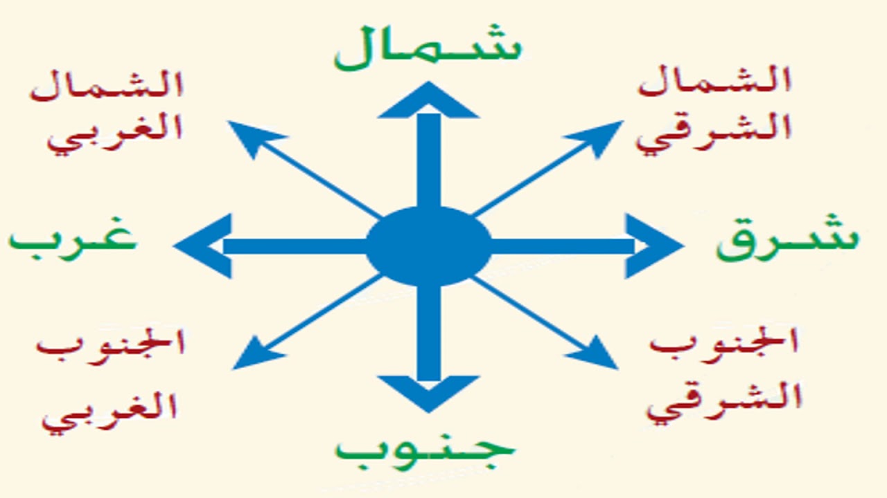 من الجهات الفرعيه