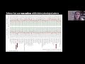 NISAW 2017 - Use of Landsat Time Series for Large scale Mapping of Invasive Species Distributions