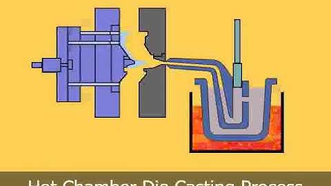 Video Animation of the Hot Chamber Die Casting Process