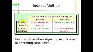 ACC 201 Chapter 12 Lecture  -  Reporting & Analyzing Cash Flows