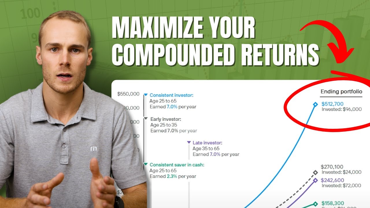 Unlock Your Potential For Massive Returns With Early Investing!