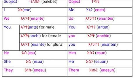 Amharic personal pronouns