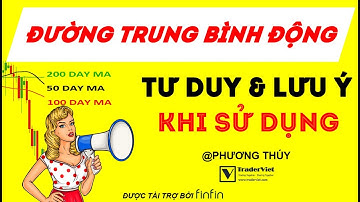 Đường Trung Bình Động (Moving Average) - Tư Duy Và Một Vài Lưu Ý Khi Giao Dịch