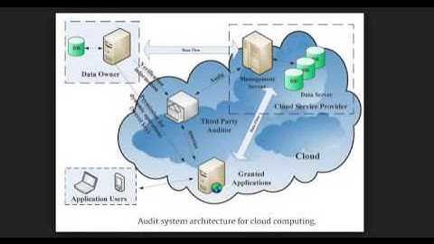 Health Records, Personal Health Record