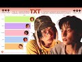 TXT All Songs Line Distribution From CROWN To BEAUTIFUL STRANGERS TXT All Songs Line Distribution From CROWN To BEAUTIFUL STRANGERS