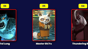 15 Most Powerful Kungfu Panda Characters | [▶] Videos By Code | #VideosByCode  | #RemotionJs