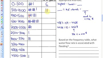 5.2: lesson 1, part A (Frequency Tables, Histograms, and Frequency Polygons)
