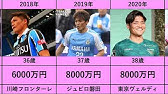 本田圭佑 所属と年俸推移 Youtube