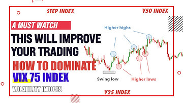 How to make money trading Vix 75 index - How to master volatility 75 index