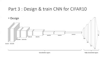 Final Project Presentation Video BablooMarkose