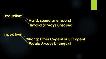 Logic/ Critical Thinking. Evaluation of an Argument: Valid/ Invalid/ Strong/ Weak arguments Part: 3
