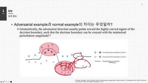 [Paper Review] Detecting Adversarial Examples from Sensitivity Inconsistency