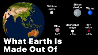 What Earth Is Made Out Of