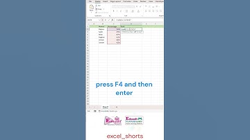 Rank Formula in Excel.
