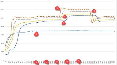 ISX 15 CM2250 Regen Temperatures - Textbook regen
