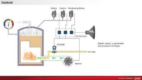 Nguyên lý hoạt động công tắc áp suất và nhiệt độ Danfoss