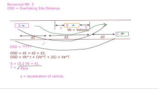 #SSD & #OSD & #Numerical #Highway #Transportation